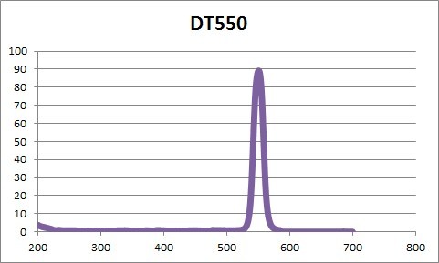 窄帶通 濾光片 550nm