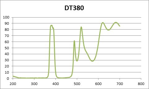窄帶通 濾光片 380nm