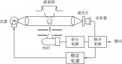 PM2.5檢測系統(tǒng)