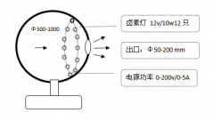 均勻積分球光源