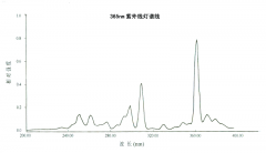 LAB-II光化學(xué)反應(yīng)裝置
