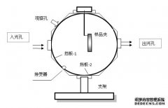 氣體、固態(tài)、液態(tài)樣品積分球