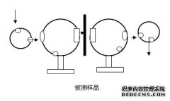組合積分球
